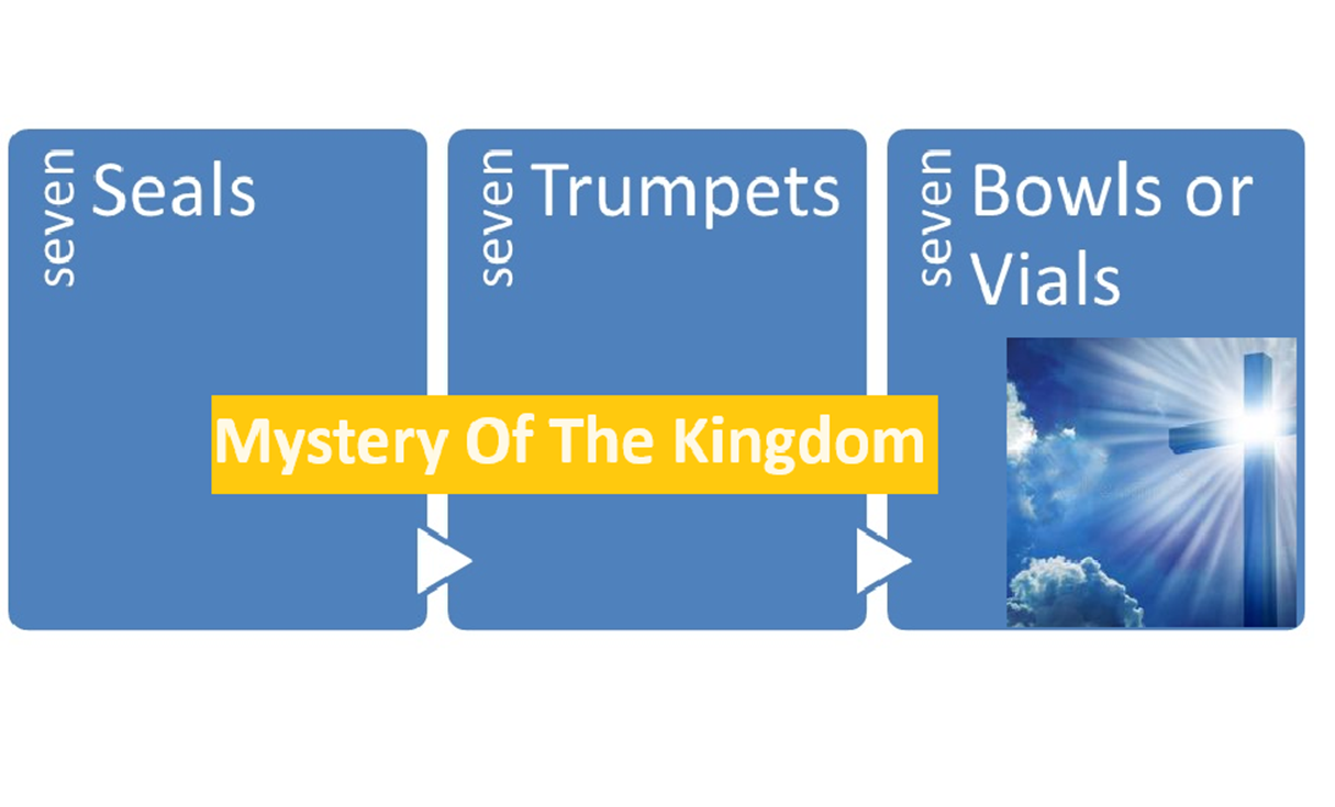  Mystery Of The Kingdom